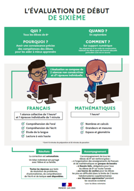 Evaluations sixièmes.png